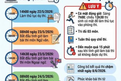 Thông báo: Danh sách nhận thẻ dự thi và xác nhận thông tin thí sinh đăng ký thi tuyển sinh vào lớp 10 trường THPT Nam Cao năm học 2026-2027 (chi tiết tại tệp đính kèm)